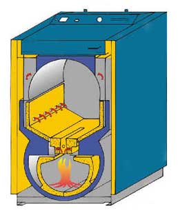wood boiler technology